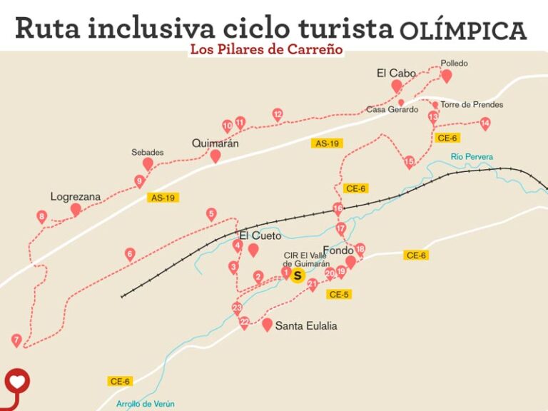 Ruta inclusiva olímpica Los Pilares de Carreño